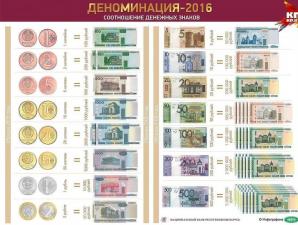 Валюта белоруссии Белорусские деньги сегодня